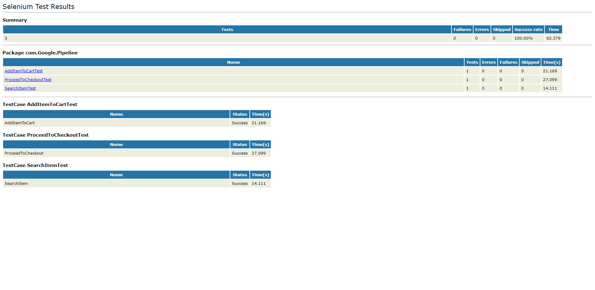 Selenium Test Results on E-mail