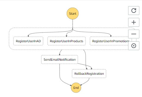 Create state machine