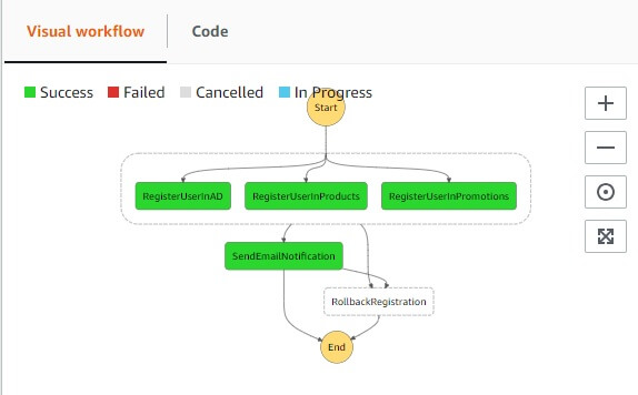 execution path