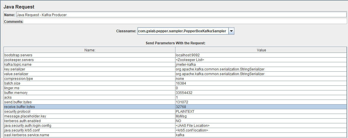 Testing Kafka with JMeter