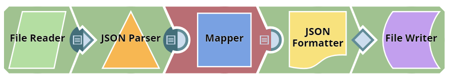 Figure 1: Stop pipeline execution