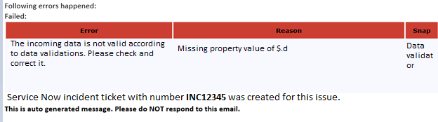 Figure 6: Email error report