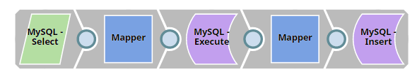 Development of a custom Flow Reset Snap for the SnapLogic platform