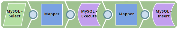 Development of a custom Flow Reset Snap for the SnapLogic platform