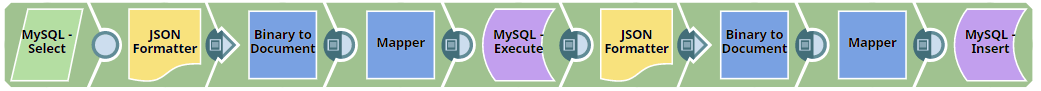 Development of a custom Flow Reset Snap for the SnapLogic platform