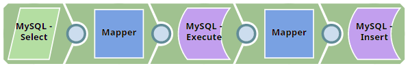Development of a custom Flow Reset Snap for the SnapLogic platform
