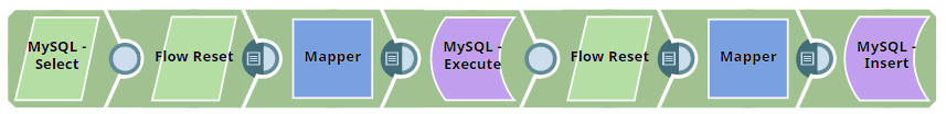 Development of a custom Flow Reset Snap for the SnapLogic platform