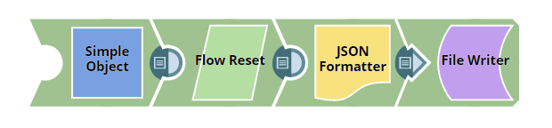 Development of a custom Flow Reset Snap for the SnapLogic platform