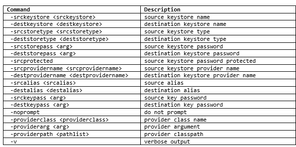 The keystore contains one or two passwords