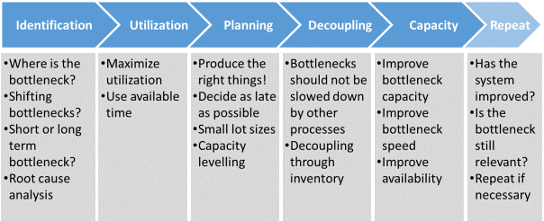 "Leaving a bottleneck untreated will always cost you more than resolving it"