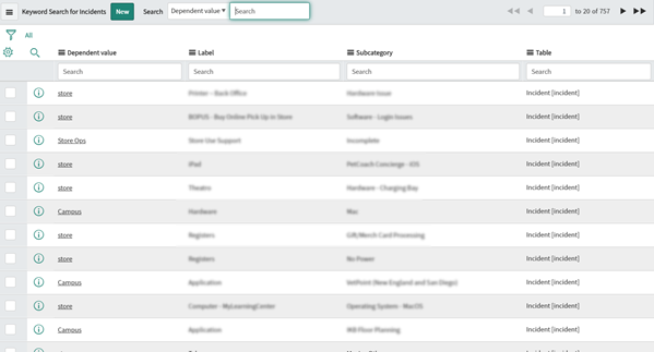 Category and Subcategory fields are stored in the Choice table