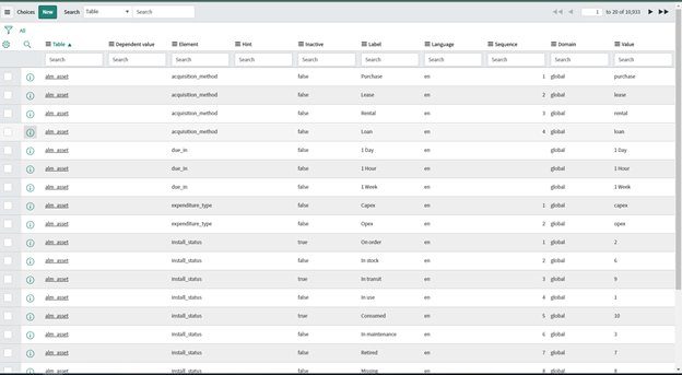 Category and Subcategory fields are stored in the Choice table
