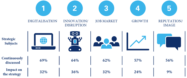 Digitalization table