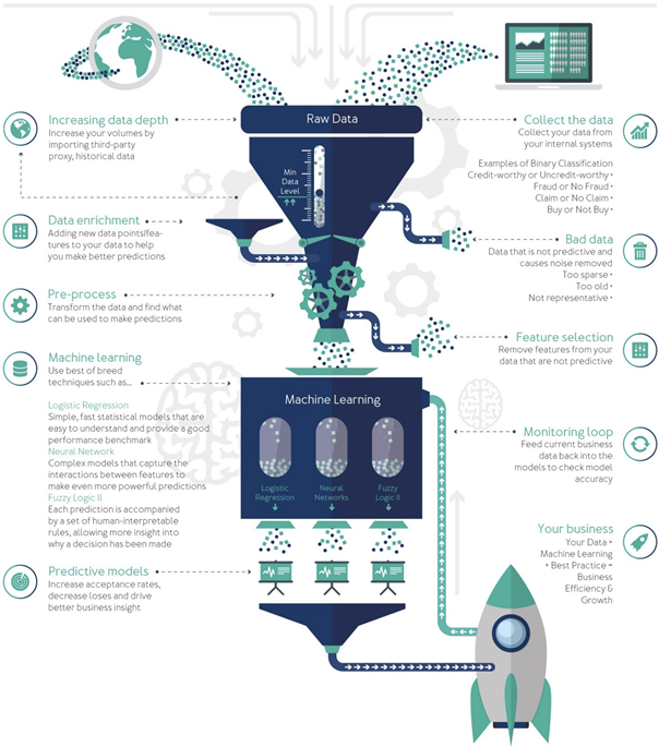 Datamining & processing