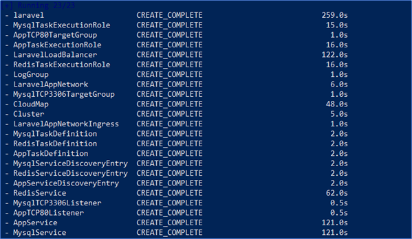 Create ECS Cluster