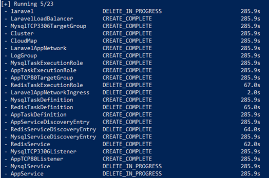 Delete resources in progress