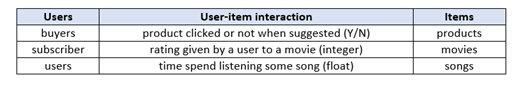 Different approaches to measure results from the implementation of the RE