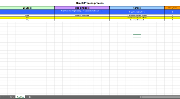 The created Excel file