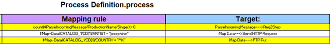 Multiple transitions with XPath expressions