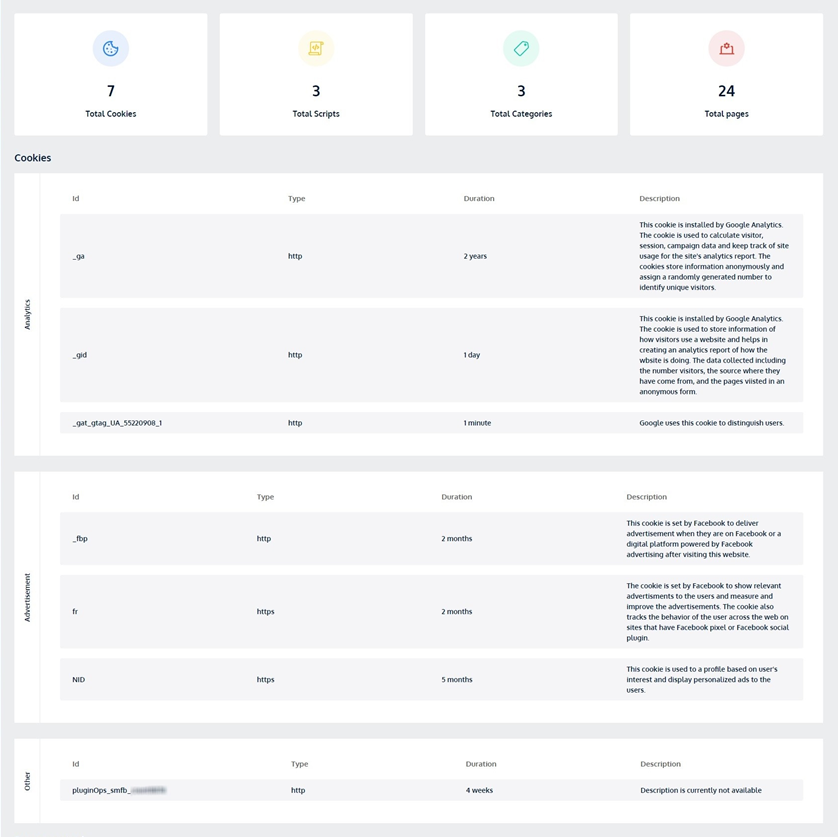cookies table report
