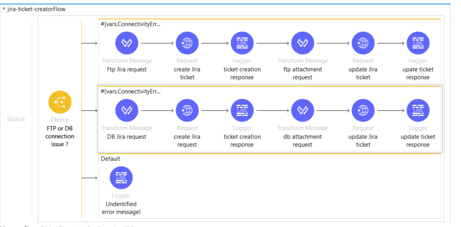 mulesoft jira integration benefits