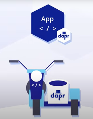 Benefits of DAPR