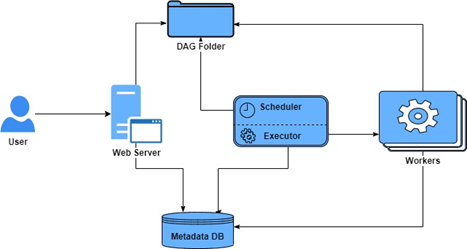 path of data