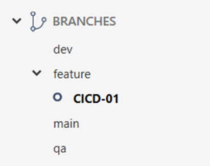branches