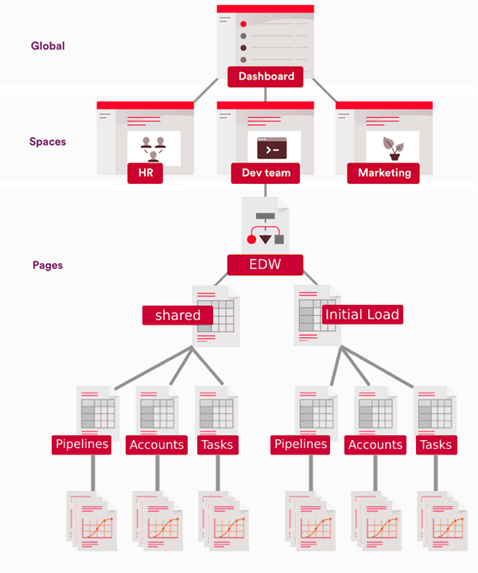 Simplify SnapLogic Project Documentation with IWDG: Your Ultimate Guide 