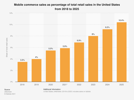 mobile commerce