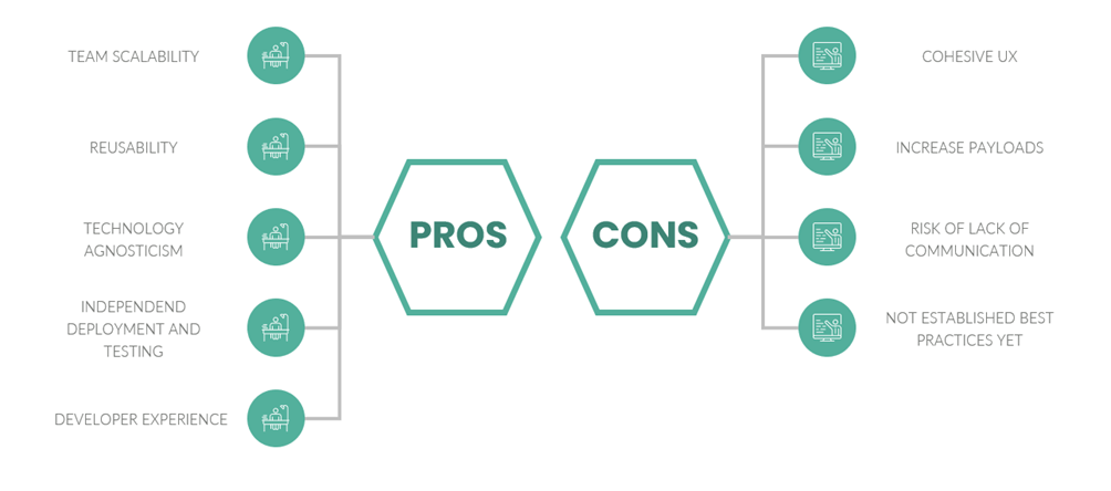 pros and cons of MFE