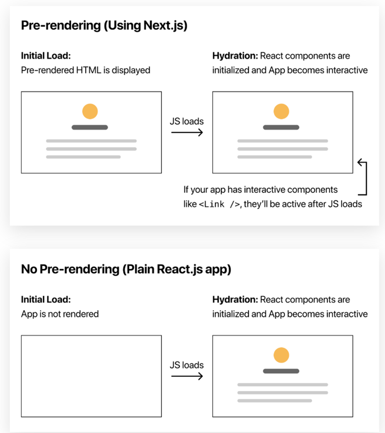 next.js for web apps