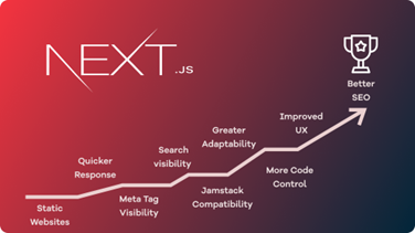 next.js