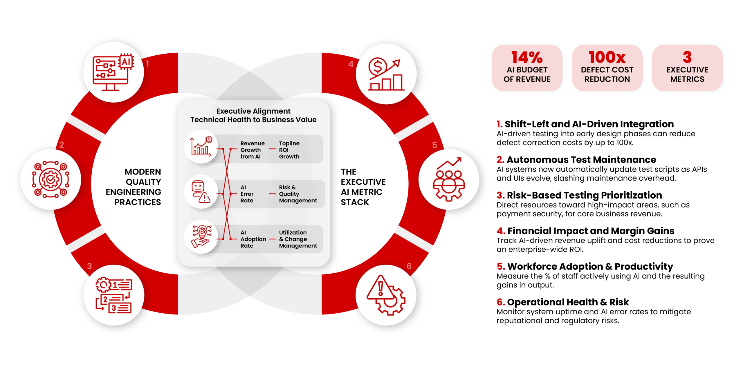 2025 AI Quality and ROI Playbook infographic