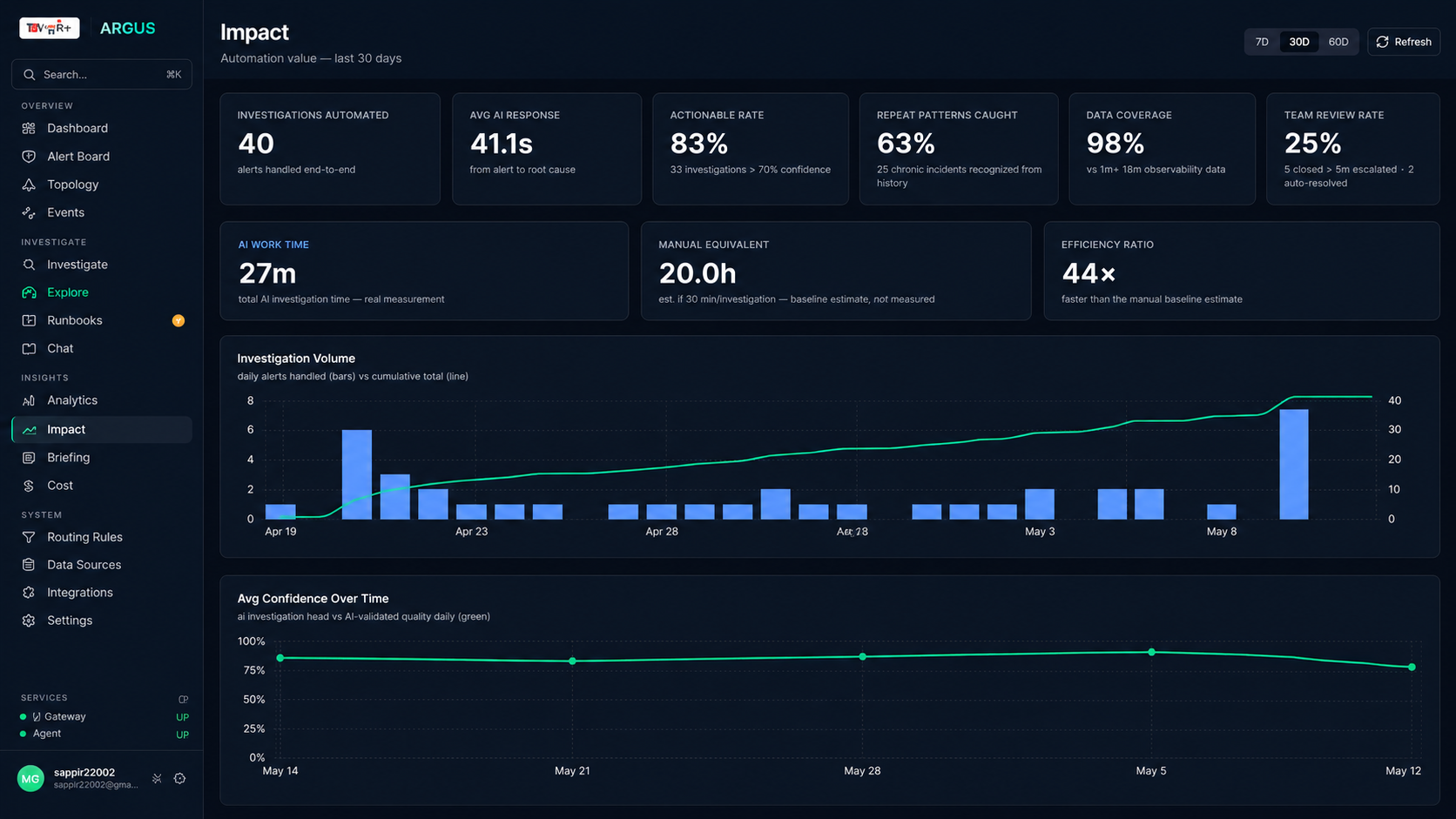 AI gateway spend dashboard showing virtual-key-level cost tracking