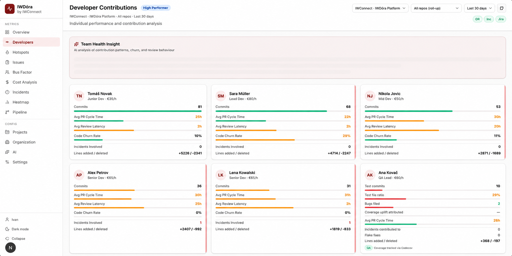 PrismAI dashboard showing engineering intelligence, cost attribution, and DevOps benchmarking