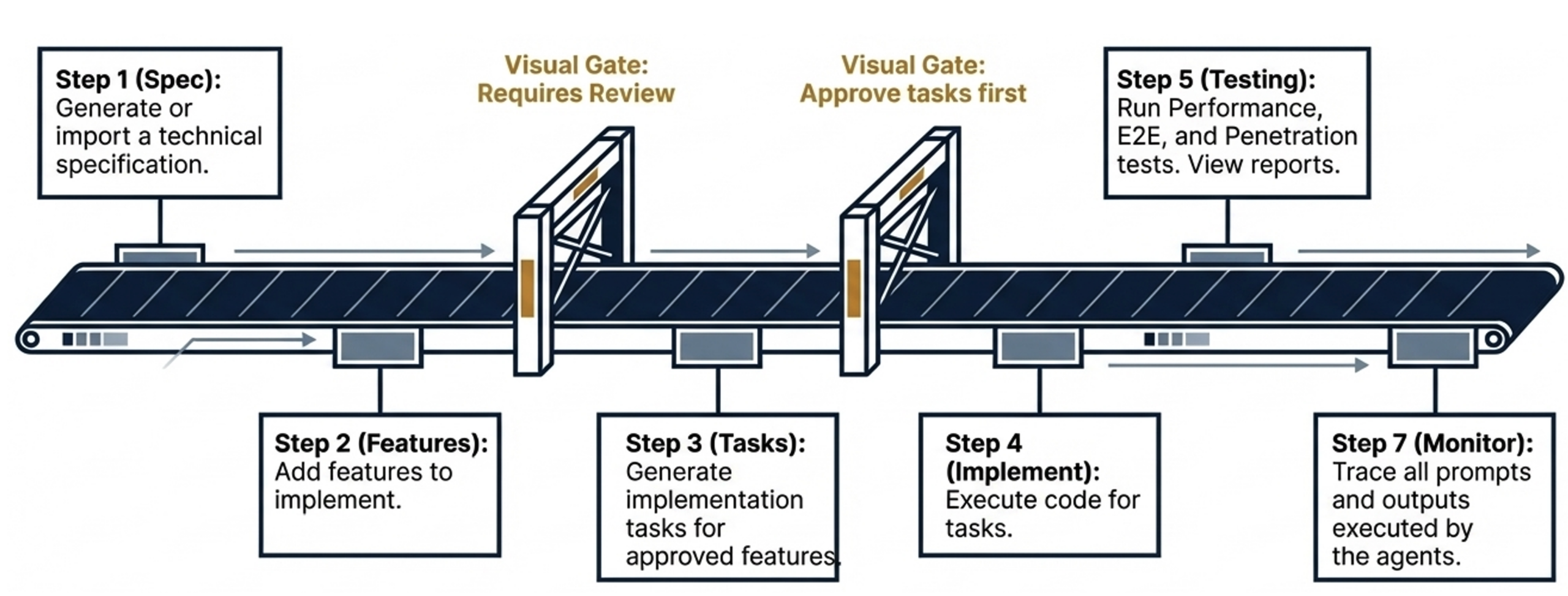 Robin assembly line diagram