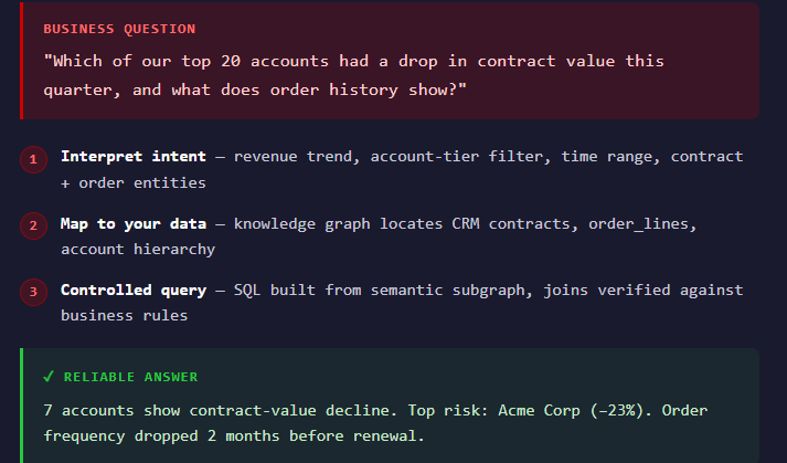 Lumin Data engineering intelligence