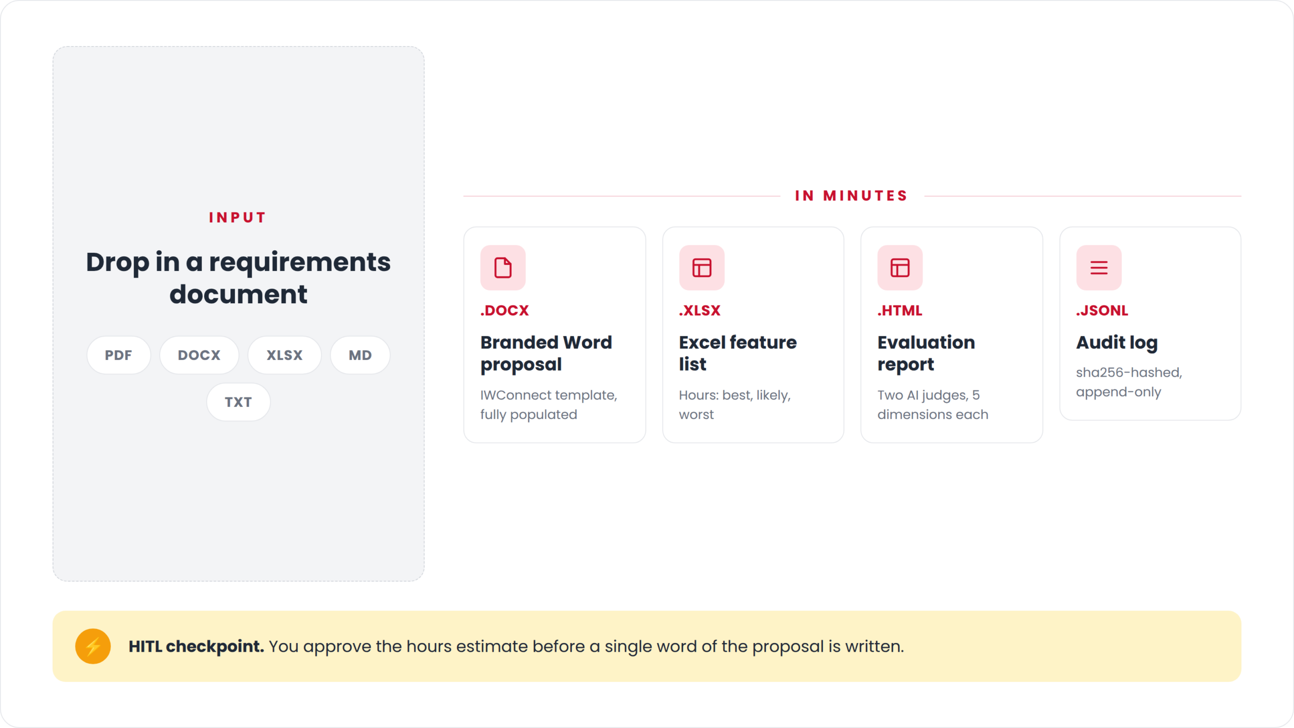Solon pre-sales AI agent