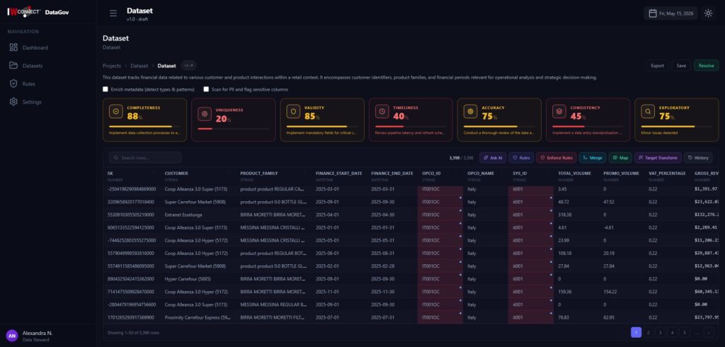 Themis data governance