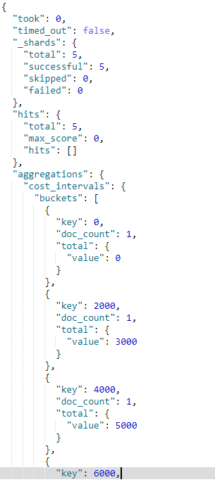 Preview of the specific intervals and the total amount spent for each interval